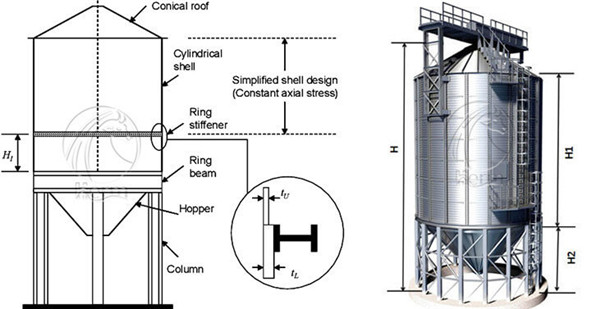 hopper_bottom_grain_silos