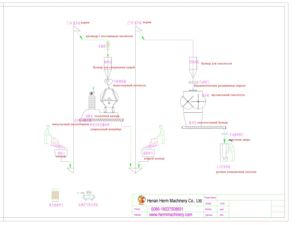 5TH_Feed_Production_Line_to_Uzbekistan