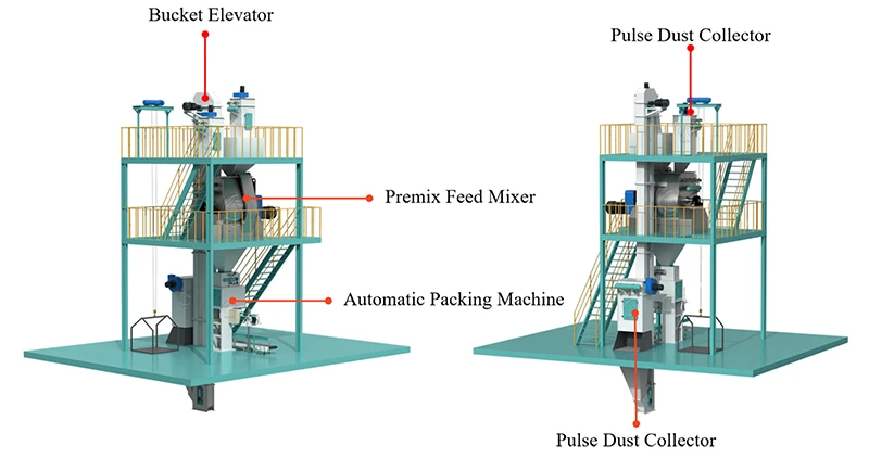 premix_feed_production_line_price